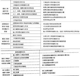 學(xué)工程造價(jià)要什么基礎知識