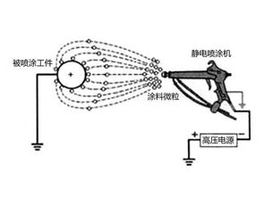 涂裝基礎(chǔ)知識題庫