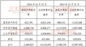 企業(yè)會(huì )計基礎知識考題