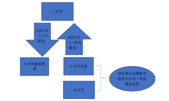 商業(yè)地產(chǎn)法務(wù)基礎知識