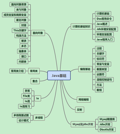 java基礎知識path