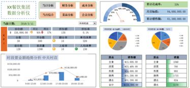cda數據分析師基礎知識