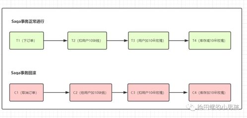 程序員的基礎知識,程序員基礎知識書(shū)籍,貼片程序員基礎知識