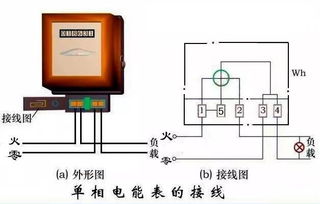 電工基礎知識怎樣安裝互感電表