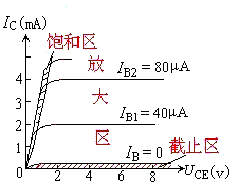 半導體管基礎知識教學(xué)