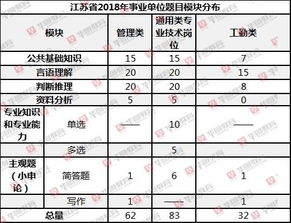 公共基礎知識包不包括推理