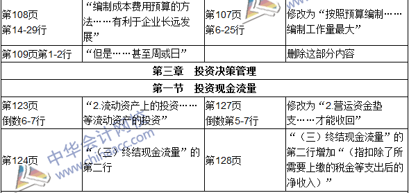 審計考試基礎知識匯總