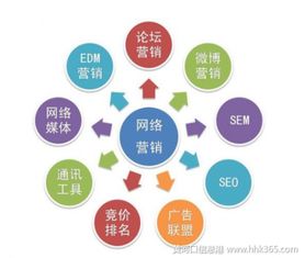 零基礎學(xué)習網(wǎng)絡(luò )知識