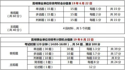 省考行測和公共基礎知識都有什么
