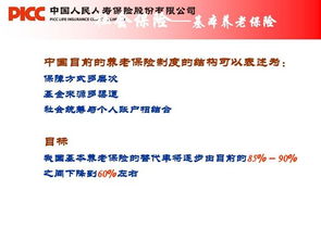 基礎社保知識