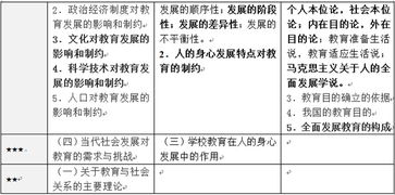 教育學(xué)心理學(xué)基礎知識,教育學(xué)與教學(xué)法基礎知識,教育學(xué)基礎知識框架圖