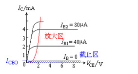 半導體,基礎知識,教學(xué)