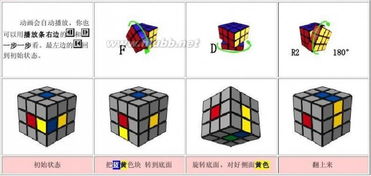 玩魔方的基礎知識