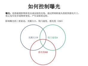 學(xué)攝像最基礎知識