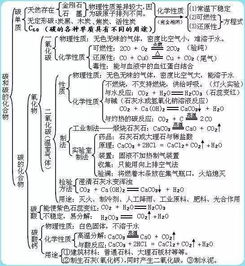 化學(xué)的重點(diǎn)基礎知識