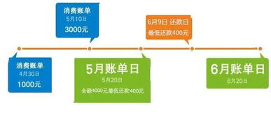 信用卡基礎知識培訓,信用卡基礎知識試題,信用卡基礎知識講解