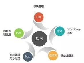 備品備件基礎知識