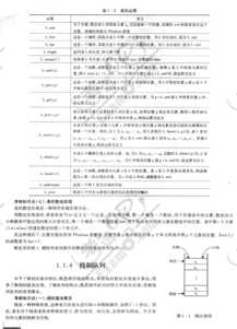 全國計算機公共基礎知識點(diǎn)