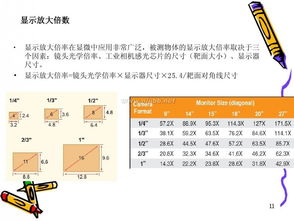 單反相機鏡頭基礎知識百度百科