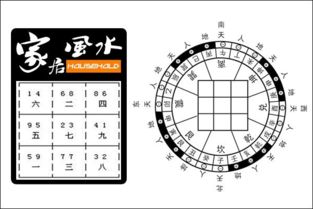 玄空挨星基礎知識