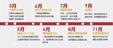 調查學(xué)生了解本專(zhuān)業(yè)的基礎知識情況