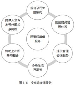 股權投資基金基礎知識考試要點(diǎn)