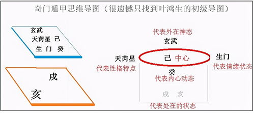 奇門(mén)遁甲完全基礎知識