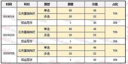 公共基礎知識試卷兩個(gè)半小時(shí)
