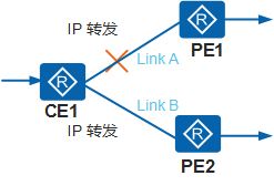 路由協(xié)議基礎知識