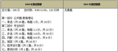 小學(xué)計算機考試基礎知識