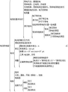 物理電路的基礎知識
