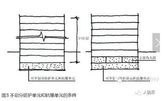 人防工程設計基礎知識