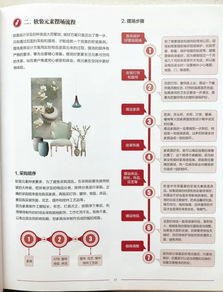 軟裝設計基礎知識