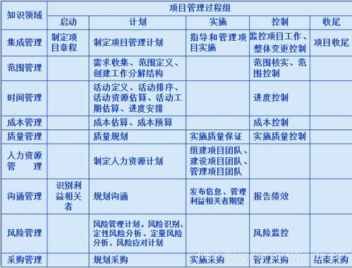 3項目管理基礎知識