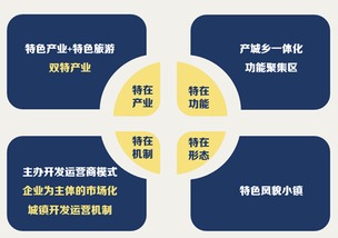 孵化器基礎知識