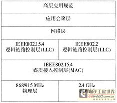 無(wú)線(xiàn)通信技術(shù)基礎知識