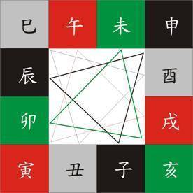 八字基礎知識中地支三會(huì )局