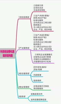 孵化器,基礎知識