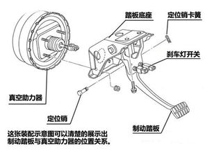 車(chē)輛制動(dòng)機基礎知識