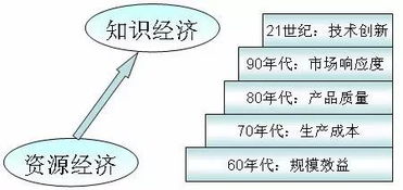 plm管理基礎知識