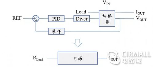 開(kāi)關(guān)電源基礎知識百度網(wǎng)盤(pán)