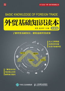 外貿基礎知識論壇