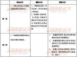 證券市場(chǎng)基礎知識點(diǎn)時(shí)間點(diǎn)百度云