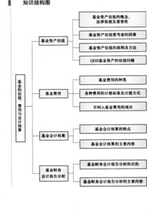 估值基礎知識考試難嗎,音樂(lè )基礎知識考試報名,估值基礎知識考試題