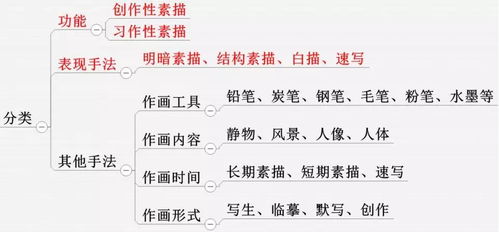 什么是美術(shù)基礎(chǔ)理論知識點