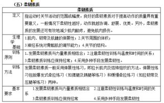 生理學(xué)基礎1到6章的重點(diǎn)知識