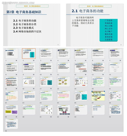 商務(wù)合同的基礎知識ppt