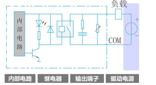 plc基礎知識概要
