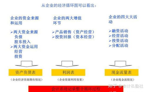 普通公司財務(wù)崗需要具備的基礎知識