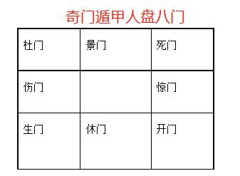 奇門(mén),基礎知識